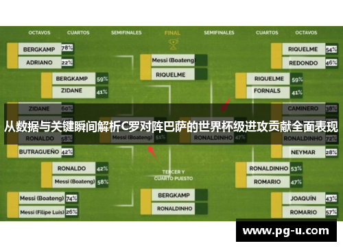从数据与关键瞬间解析C罗对阵巴萨的世界杯级进攻贡献全面表现 从数据与关键瞬间解析C罗对阵巴萨的世界杯级进攻贡献全面表现