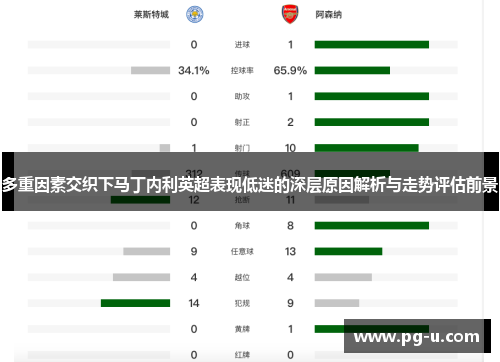 多重因素交织下马丁内利英超表现低迷的深层原因解析与走势评估前景 多重因素交织下马丁内利英超表现低迷的深层原因解析与走势评估前景