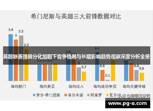 英超联赛强弱分化加剧下竞争格局与长期影响趋势观察深度分析全景
