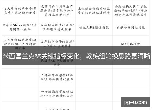 米西富兰克林关键指标变化，教练组轮换思路更清晰